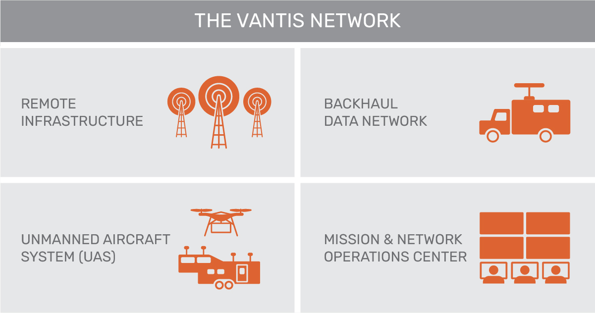 Vantis Takes UAS Technology Beyond Visual Line of Sight